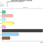 Zeitz Stimmenverhältnisse