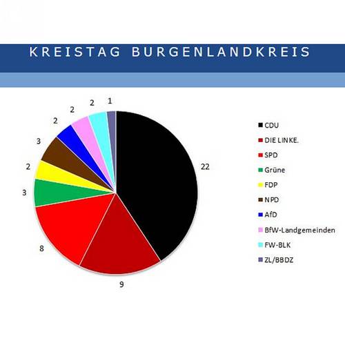 Menu: Ratsinformation © Burgenlandkreis