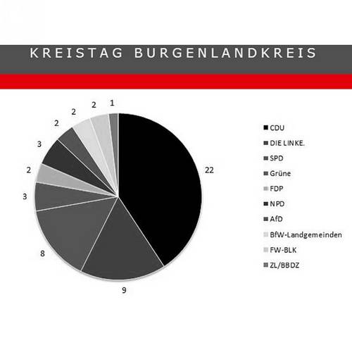 Menu: Sitzungen des Kreistages © Burgenlandkreis